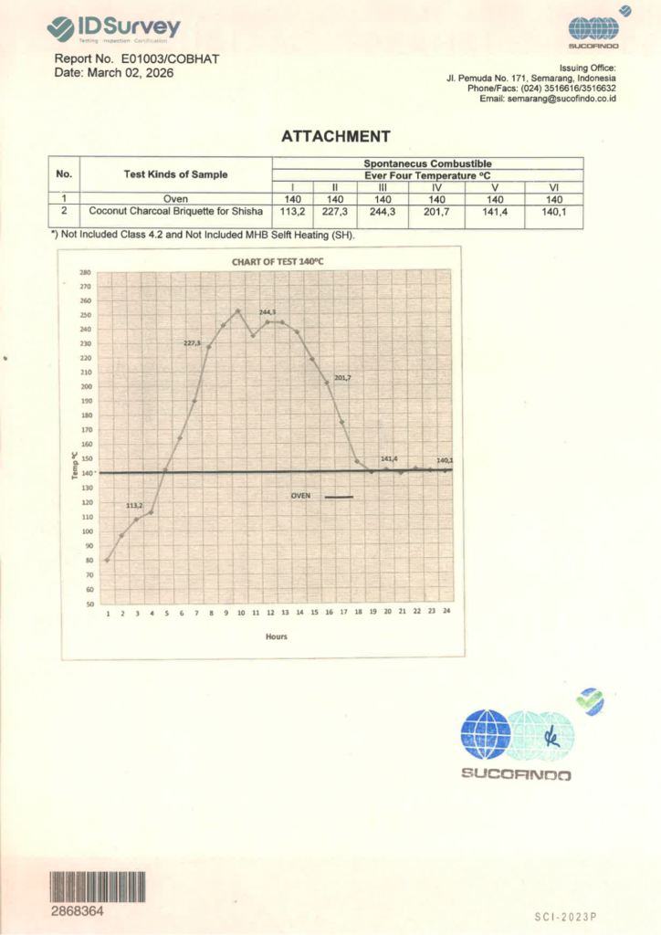 Self Heating Test Charcoal