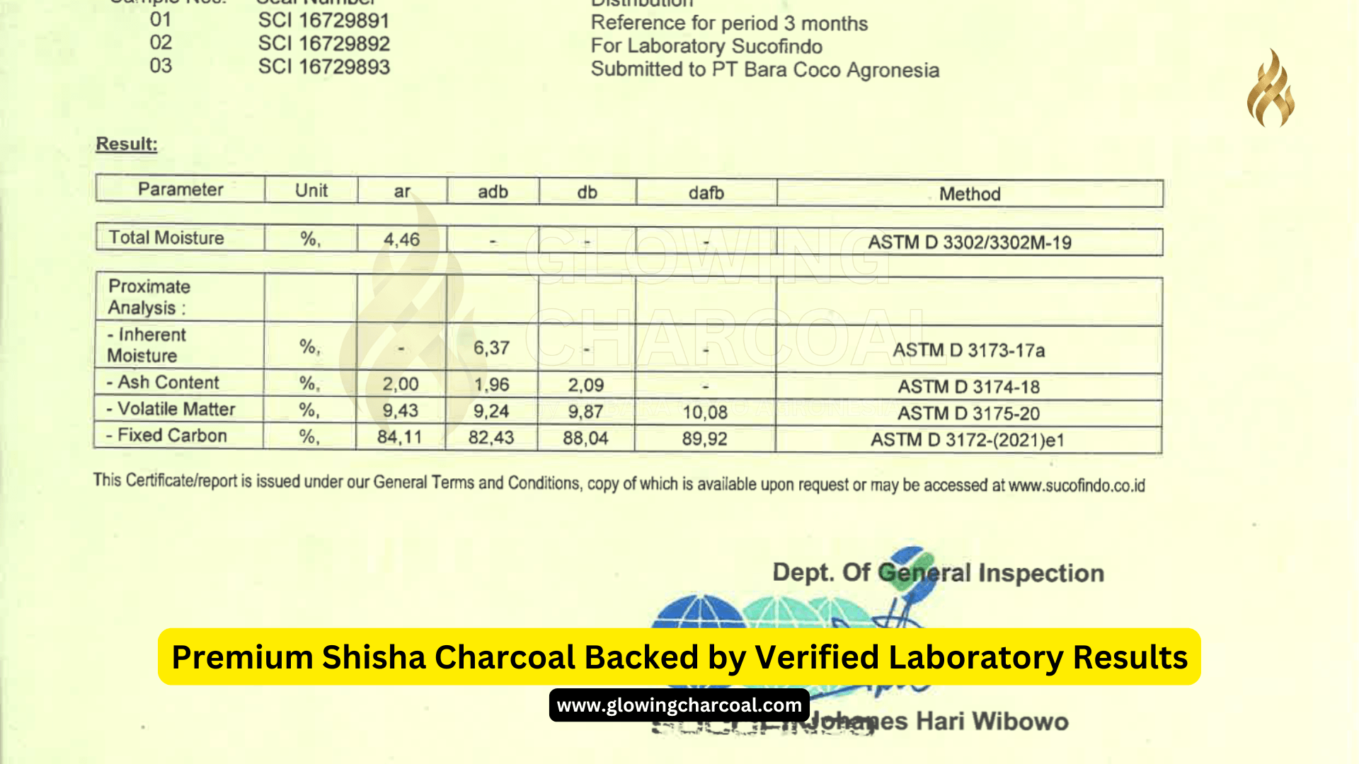 Premium Shisha Charcoal Backed by Verified Laboratory Results
